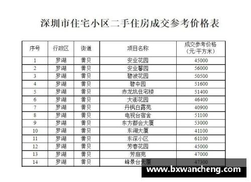 CBA球员身高分布与体能表现关系研究