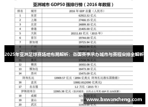 2025年亚洲足球赛场地布局解析：各国赛事承办城市与赛程安排全解析